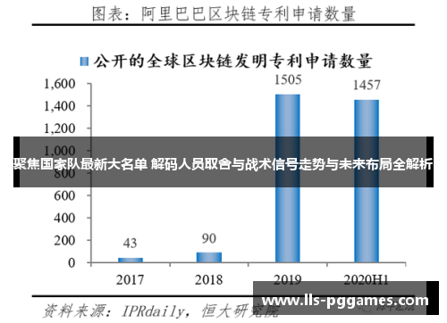 聚焦国家队最新大名单 解码人员取舍与战术信号走势与未来布局全解析 聚焦国家队最新大名单 解码人员取舍与战术信号走势与未来布局全解析