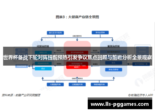 世界杯备战下轮对阵提前预热引发争议焦点回顾与前瞻分析全景观察