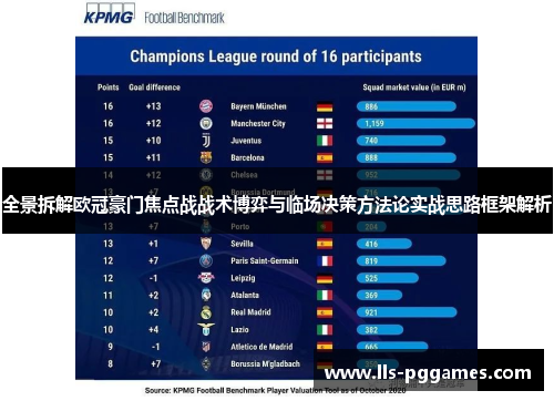 全景拆解欧冠豪门焦点战战术博弈与临场决策方法论实战思路框架解析 全景拆解欧冠豪门焦点战战术博弈与临场决策方法论实战思路框架解析