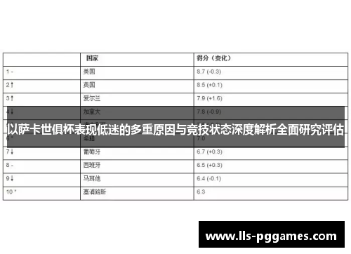 以萨卡世俱杯表现低迷的多重原因与竞技状态深度解析全面研究评估 以萨卡世俱杯表现低迷的多重原因与竞技状态深度解析全面研究评估