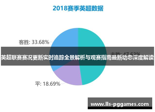 英超联赛赛况更新实时追踪全景解析与观赛指南最新动态深度解读 英超联赛赛况更新实时追踪全景解析与观赛指南最新动态深度解读